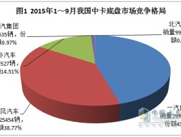 2015卡盟-深度解读，2015年卡盟状况，发展历程、危害与未来趋势