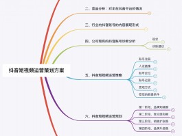 红豆荚短视频运营之11:抖音千川截流选品法实操演示