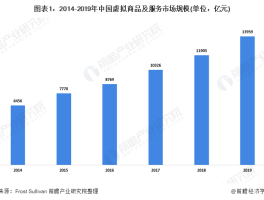 虚拟商品货源网,业余时间可参与的虚拟产品经济